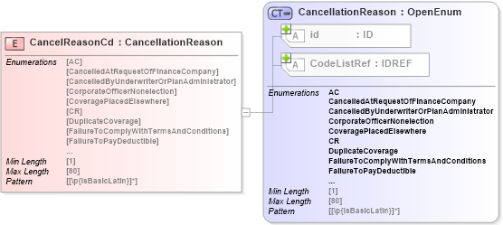 XSD Diagram of CancelReasonCd in schema acord-pcs-v1_16_0-ns-nodoc-codes_xsd (Acord - Property & Casualty/Surety Standards Program)