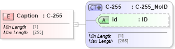 XSD Diagram of Caption in schema acord-pcs-v1_16_0-ns-nodoc-codes_xsd (Acord - Property & Casualty/Surety Standards Program)