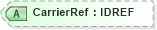 XSD Diagram of CarrierRef in schema acord-pcs-v1_16_0-ns-nodoc-codes_xsd (Acord - Property & Casualty/Surety Standards Program)