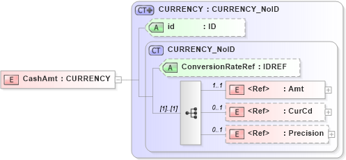 XSD Diagram of CashAmt in schema acord-pcs-v1_16_0-ns-nodoc-codes_xsd (Acord - Property & Casualty/Surety Standards Program)