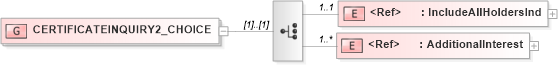 XSD Diagram of CERTIFICATEINQUIRY2_CHOICE in schema acord-pcs-v1_16_0-ns-nodoc-codes_xsd (Acord - Property & Casualty/Surety Standards Program)