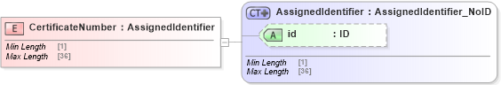 XSD Diagram of CertificateNumber in schema acord-pcs-v1_16_0-ns-nodoc-codes_xsd (Acord - Property & Casualty/Surety Standards Program)