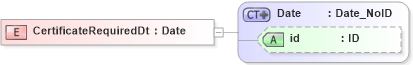XSD Diagram of CertificateRequiredDt in schema acord-pcs-v1_16_0-ns-nodoc-codes_xsd (Acord - Property & Casualty/Surety Standards Program)