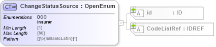 XSD Diagram of ChangeStatusSource in schema acord-pcs-v1_16_0-ns-nodoc-codes_xsd (Acord - Property & Casualty/Surety Standards Program)