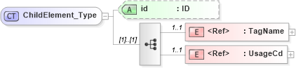 XSD Diagram of ChildElement_Type in schema acord-pcs-v1_16_0-ns-nodoc-codes_xsd (Acord - Property & Casualty/Surety Standards Program)