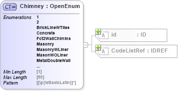 XSD Diagram of Chimney in schema acord-pcs-v1_16_0-ns-nodoc-codes_xsd (Acord - Property & Casualty/Surety Standards Program)