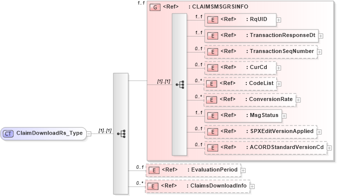 XSD Diagram of ClaimDownloadRs_Type in schema acord-pcs-v1_16_0-ns-nodoc-codes_xsd (Acord - Property & Casualty/Surety Standards Program)