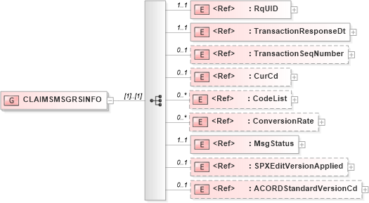 XSD Diagram of CLAIMSMSGRSINFO in schema acord-pcs-v1_16_0-ns-nodoc-codes_xsd (Acord - Property & Casualty/Surety Standards Program)