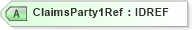XSD Diagram of ClaimsParty1Ref in schema acord-pcs-v1_16_0-ns-nodoc-codes_xsd (Acord - Property & Casualty/Surety Standards Program)
