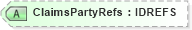 XSD Diagram of ClaimsPartyRefs in schema acord-pcs-v1_16_0-ns-nodoc-codes_xsd (Acord - Property & Casualty/Surety Standards Program)