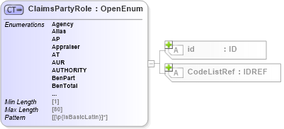 XSD Diagram of ClaimsPartyRole in schema acord-pcs-v1_16_0-ns-nodoc-codes_xsd (Acord - Property & Casualty/Surety Standards Program)