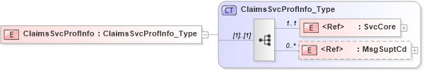 XSD Diagram of ClaimsSvcProfInfo in schema acord-pcs-v1_16_0-ns-nodoc-codes_xsd (Acord - Property & Casualty/Surety Standards Program)
