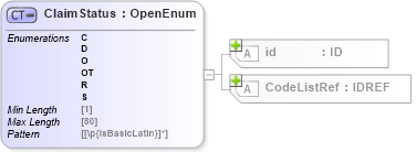 XSD Diagram of ClaimStatus in schema acord-pcs-v1_16_0-ns-nodoc-codes_xsd (Acord - Property & Casualty/Surety Standards Program)