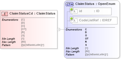 XSD Diagram of ClaimStatusCd in schema acord-pcs-v1_16_0-ns-nodoc-codes_xsd (Acord - Property & Casualty/Surety Standards Program)