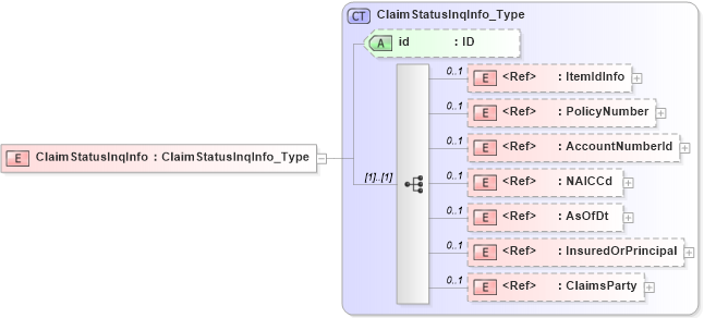 XSD Diagram of ClaimStatusInqInfo in schema acord-pcs-v1_16_0-ns-nodoc-codes_xsd (Acord - Property & Casualty/Surety Standards Program)