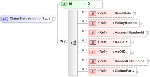 XSD Diagram of ClaimStatusInqInfo_Type in schema acord-pcs-v1_16_0-ns-nodoc-codes_xsd (Acord - Property & Casualty/Surety Standards Program)