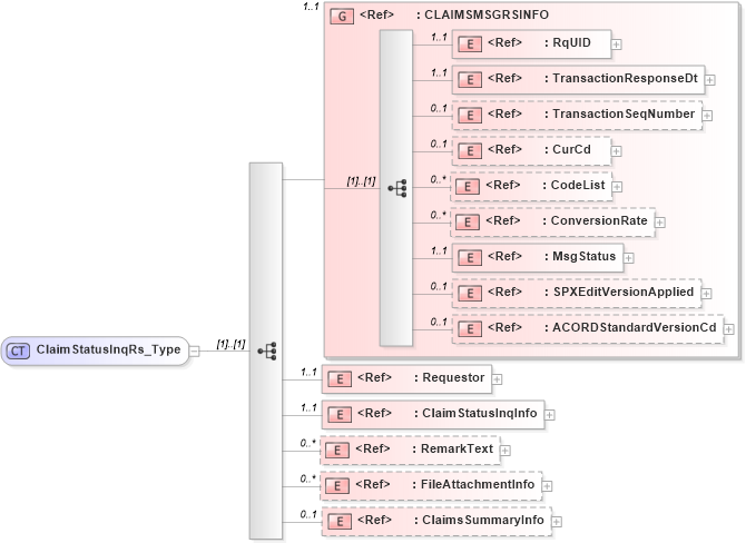 XSD Diagram of ClaimStatusInqRs_Type in schema acord-pcs-v1_16_0-ns-nodoc-codes_xsd (Acord - Property & Casualty/Surety Standards Program)