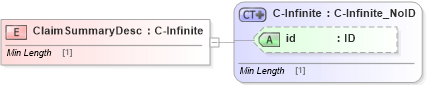 XSD Diagram of ClaimSummaryDesc in schema acord-pcs-v1_16_0-ns-nodoc-codes_xsd (Acord - Property & Casualty/Surety Standards Program)