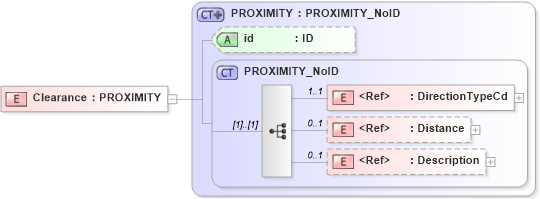 XSD Diagram of Clearance in schema acord-pcs-v1_16_0-ns-nodoc-codes_xsd (Acord - Property & Casualty/Surety Standards Program)