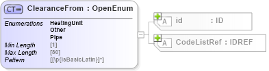 XSD Diagram of ClearanceFrom in schema acord-pcs-v1_16_0-ns-nodoc-codes_xsd (Acord - Property & Casualty/Surety Standards Program)
