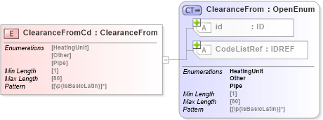 XSD Diagram of ClearanceFromCd in schema acord-pcs-v1_16_0-ns-nodoc-codes_xsd (Acord - Property & Casualty/Surety Standards Program)