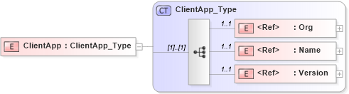 XSD Diagram of ClientApp in schema acord-pcs-v1_16_0-ns-nodoc-codes_xsd (Acord - Property & Casualty/Surety Standards Program)
