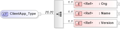 XSD Diagram of ClientApp_Type in schema acord-pcs-v1_16_0-ns-nodoc-codes_xsd (Acord - Property & Casualty/Surety Standards Program)