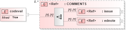 XSD Diagram of codeval in schema acord-doc_xsd (Acord - Property & Casualty/Surety Standards Program)