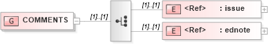 XSD Diagram of COMMENTS in schema acord-doc_xsd (Acord - Property & Casualty/Surety Standards Program)
