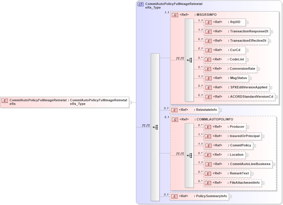 XSD Diagram of CommlAutoPolicyFullImageReinstateRs in schema acord-pcs-v1_16_0-ns-nodoc-codes_xsd (Acord - Property & Casualty/Surety Standards Program)