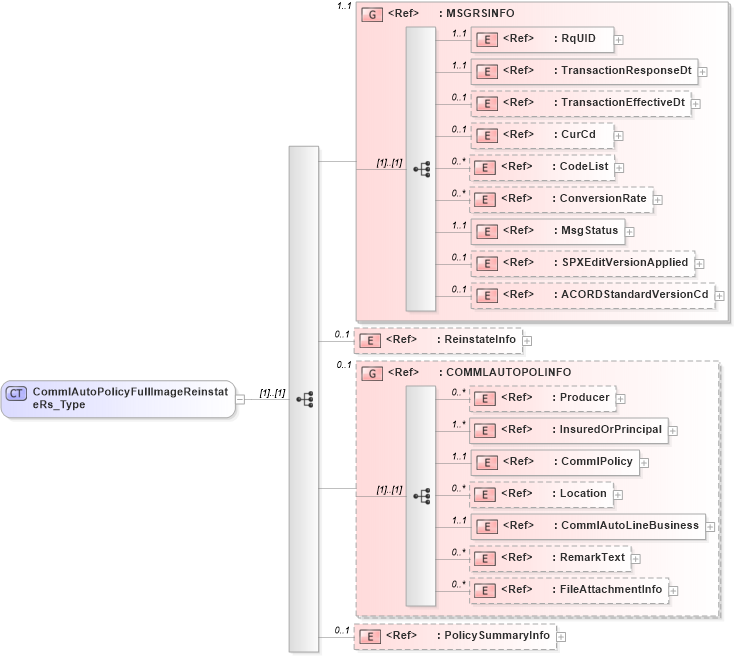 XSD Diagram of CommlAutoPolicyFullImageReinstateRs_Type in schema acord-pcs-v1_16_0-ns-nodoc-codes_xsd (Acord - Property & Casualty/Surety Standards Program)