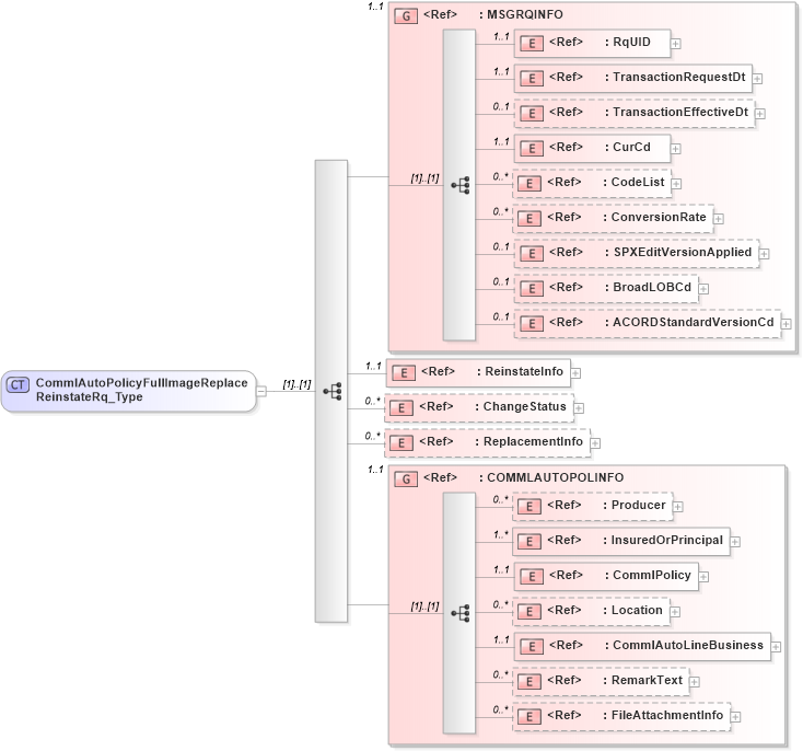 XSD Diagram of CommlAutoPolicyFullImageReplaceReinstateRq_Type in schema acord-pcs-v1_16_0-ns-nodoc-codes_xsd (Acord - Property & Casualty/Surety Standards Program)