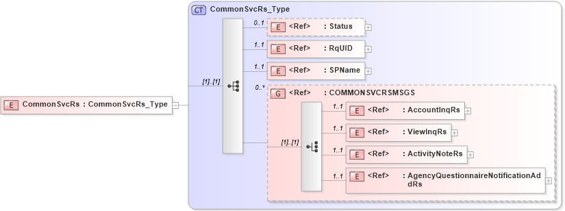 XSD Diagram of CommonSvcRs in schema acord-pcs-v1_16_0-ns-nodoc-codes_xsd (Acord - Property & Casualty/Surety Standards Program)