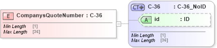 XSD Diagram of CompanysQuoteNumber in schema acord-pcs-v1_16_0-ns-nodoc-codes_xsd (Acord - Property & Casualty/Surety Standards Program)