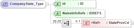 XSD Diagram of CompanyState_Type in schema acord-pcs-v1_16_0-ns-nodoc-codes_xsd (Acord - Property & Casualty/Surety Standards Program)
