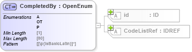XSD Diagram of CompletedBy in schema acord-pcs-v1_16_0-ns-nodoc-codes_xsd (Acord - Property & Casualty/Surety Standards Program)