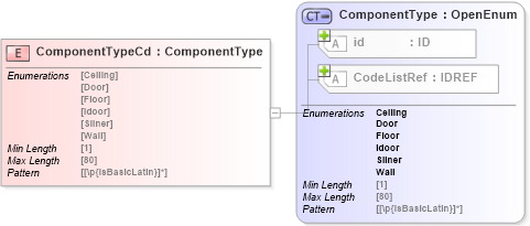 XSD Diagram of ComponentTypeCd in schema acord-pcs-v1_16_0-ns-nodoc-codes_xsd (Acord - Property & Casualty/Surety Standards Program)