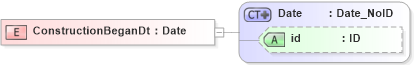 XSD Diagram of ConstructionBeganDt in schema acord-pcs-v1_16_0-ns-nodoc-codes_xsd (Acord - Property & Casualty/Surety Standards Program)