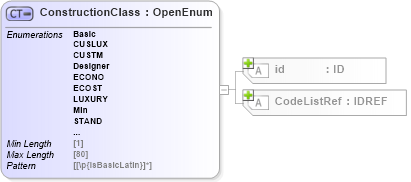 XSD Diagram of ConstructionClass in schema acord-pcs-v1_16_0-ns-nodoc-codes_xsd (Acord - Property & Casualty/Surety Standards Program)