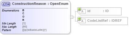 XSD Diagram of ConstructionReason in schema acord-pcs-v1_16_0-ns-nodoc-codes_xsd (Acord - Property & Casualty/Surety Standards Program)