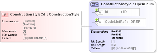 XSD Diagram of ConstructionStyleCd in schema acord-pcs-v1_16_0-ns-nodoc-codes_xsd (Acord - Property & Casualty/Surety Standards Program)