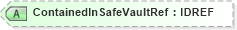 XSD Diagram of ContainedInSafeVaultRef in schema acord-pcs-v1_16_0-ns-nodoc-codes_xsd (Acord - Property & Casualty/Surety Standards Program)
