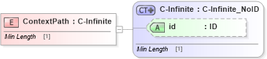 XSD Diagram of ContextPath in schema acord-pcs-v1_16_0-ns-nodoc-codes_xsd (Acord - Property & Casualty/Surety Standards Program)