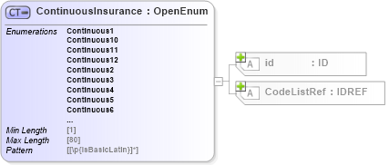 XSD Diagram of ContinuousInsurance in schema acord-pcs-v1_16_0-ns-nodoc-codes_xsd (Acord - Property & Casualty/Surety Standards Program)