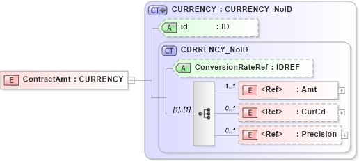 XSD Diagram of ContractAmt in schema acord-pcs-v1_16_0-ns-nodoc-codes_xsd (Acord - Property & Casualty/Surety Standards Program)