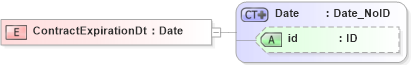 XSD Diagram of ContractExpirationDt in schema acord-pcs-v1_16_0-ns-nodoc-codes_xsd (Acord - Property & Casualty/Surety Standards Program)