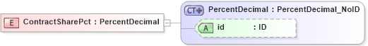 XSD Diagram of ContractSharePct in schema acord-pcs-v1_16_0-ns-nodoc-codes_xsd (Acord - Property & Casualty/Surety Standards Program)