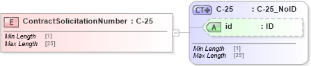 XSD Diagram of ContractSolicitationNumber in schema acord-pcs-v1_16_0-ns-nodoc-codes_xsd (Acord - Property & Casualty/Surety Standards Program)