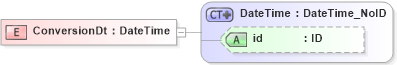 XSD Diagram of ConversionDt in schema acord-pcs-v1_16_0-ns-nodoc-codes_xsd (Acord - Property & Casualty/Surety Standards Program)