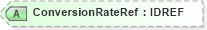 XSD Diagram of ConversionRateRef in schema acord-pcs-v1_16_0-ns-nodoc-codes_xsd (Acord - Property & Casualty/Surety Standards Program)